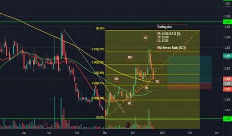 iwcity tradingview